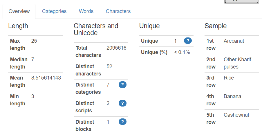 Overview, Categories, Words, and Characters tab
